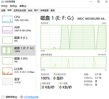 Win10磁盘占有100%怎么办?