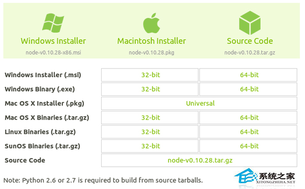 Linux安装Nodejs的三大方法