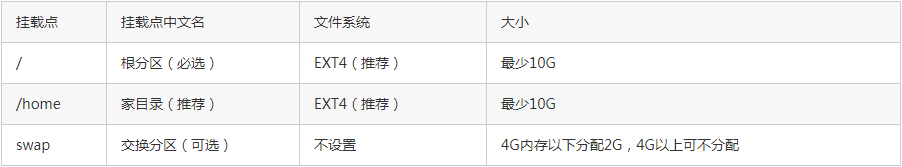 Deepin Linux怎么安装?