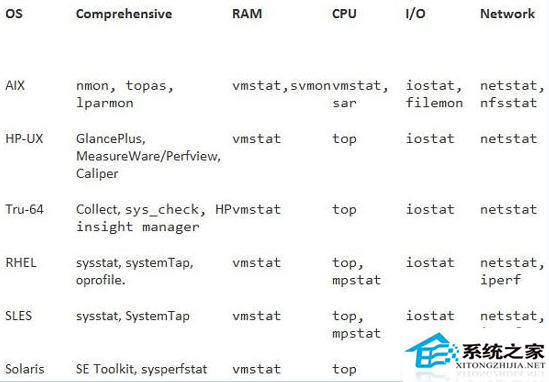 如何解决Unix迁移到Linux系统培训时遇到的问题