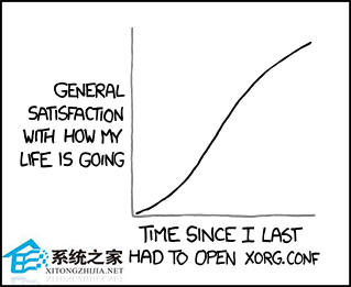 Ubuntu安装Nvidia Optimus驱动的步骤