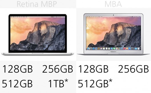 MacBook Air和MacBook Pro区别在哪?MacBook买Air还是Pro?