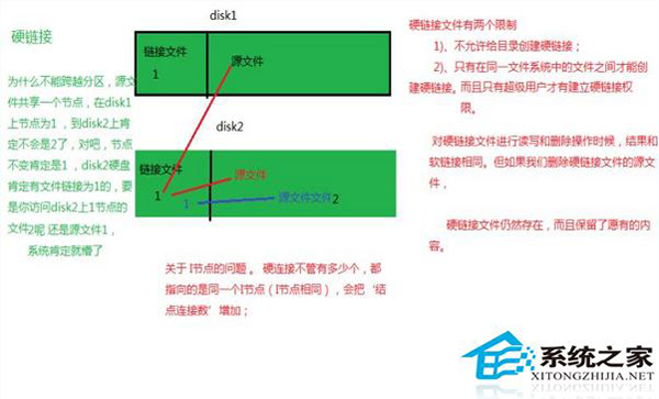 如何辨别Linux软链接和硬链接