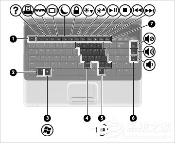 XP电脑静音快捷键是什么?