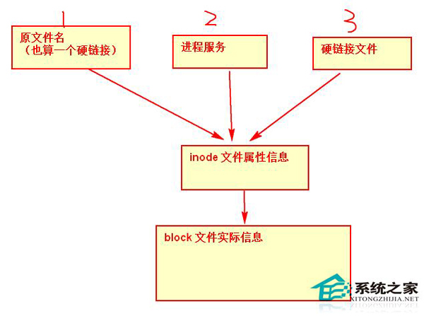 为什么Linux系统拥有w权限却无法删除文件?