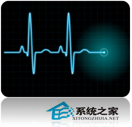 Linux如何安装使用pidstat命令
