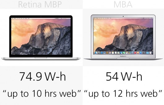 MacBook Air和MacBook Pro区别在哪?MacBook买Air还是Pro?