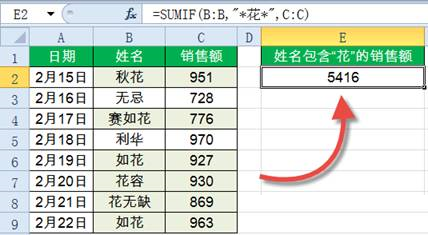 Sumif函数怎么用?