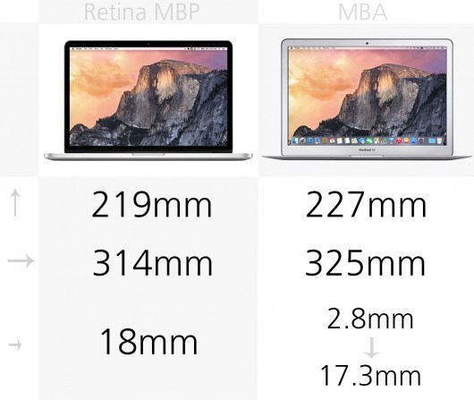 MacBook Air和MacBook Pro区别在哪?MacBook买Air还是Pro?