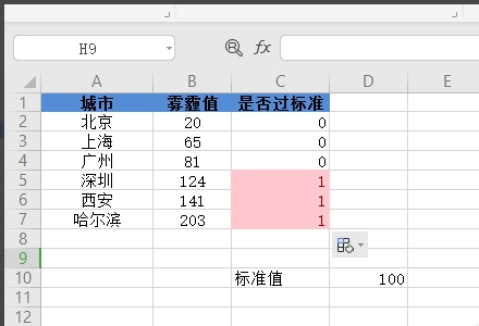 WPS如何判断数值是否超标?