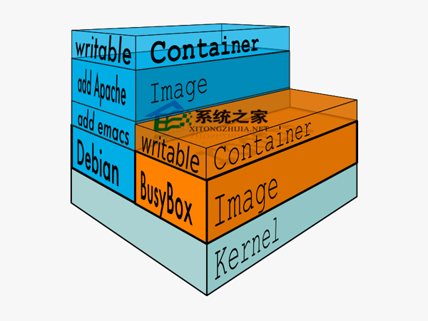 Linux创建自定义Docker映像的方法