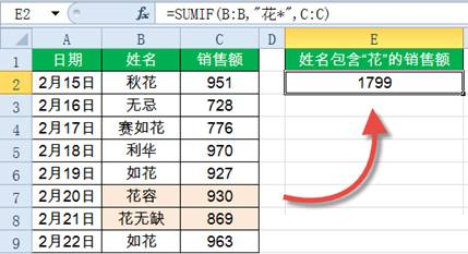 Sumif函数怎么用?